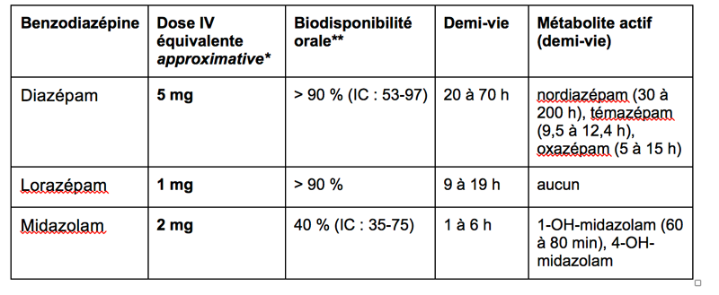 Neurontin dose for rls